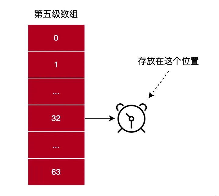 图解｜Linux内核低精度定时器原理