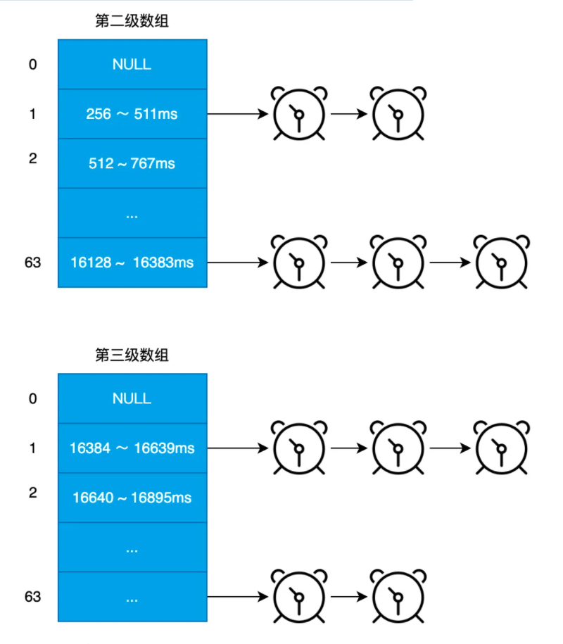 图解｜Linux内核低精度定时器原理