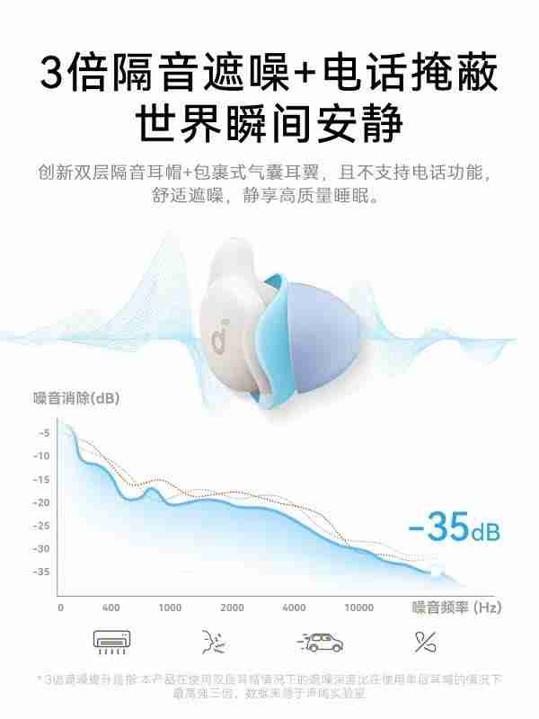 共筑全民健康睡眠新时代：科技力量引领睡眠革命