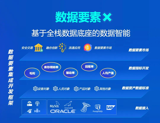 蓝卓工业操作系统supOS6.0重磅发布 四大特性深度解读！