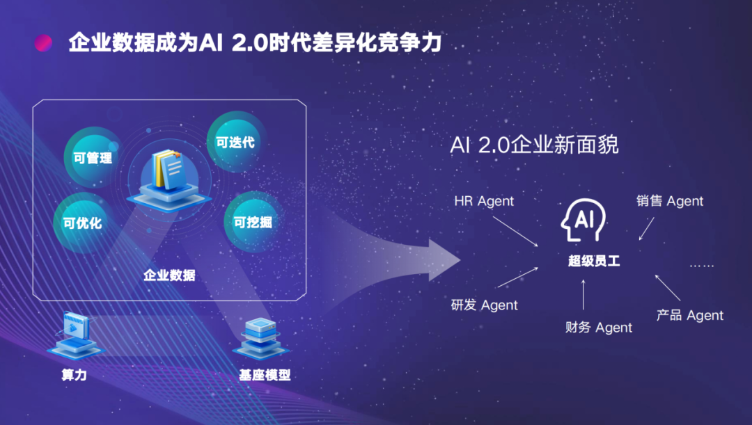 星尘数据MorningStar正式发布！狙击“数据债”成最大看点