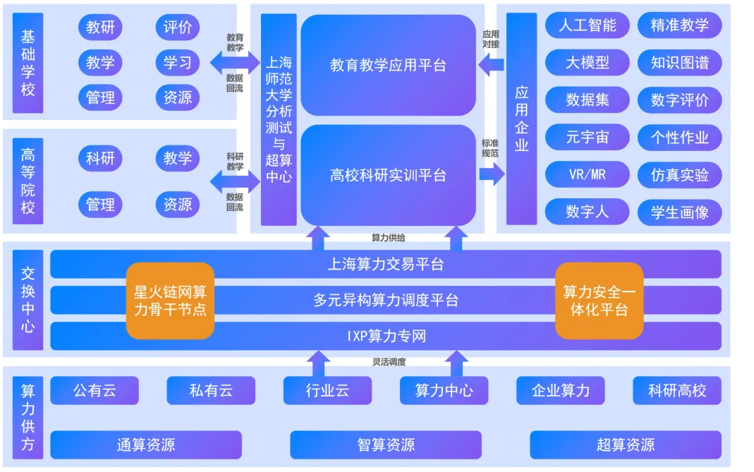 国内首个教育行业算力服务平台宣布上线