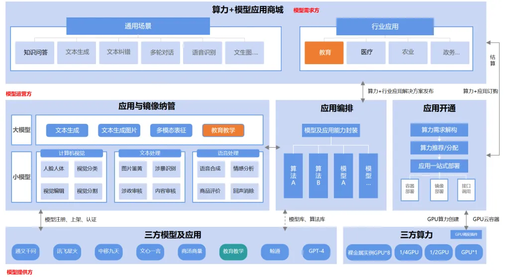 国内首个教育行业算力服务平台宣布上线