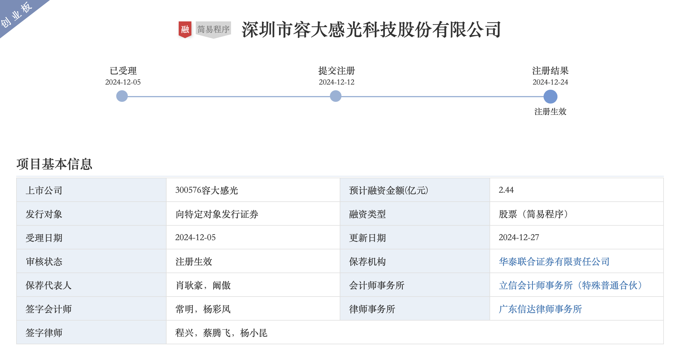 容大感光2.44亿元募资项目注册生效，将投建高端感光线路干膜光刻胶等项目