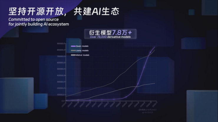 阿里云通义开源大模型获评“2024中国互联网企业创新发展典型案例”