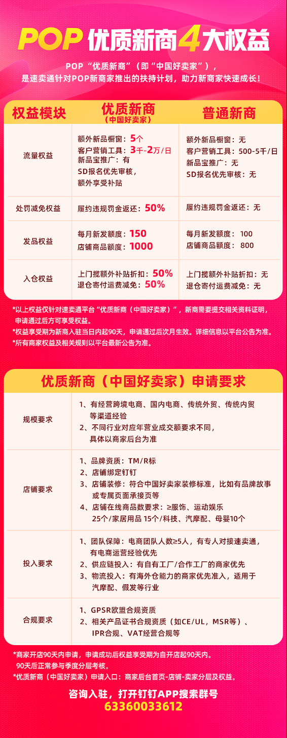 速卖通一手反内卷，一手扶新商，加入跨境赛道最好的时机到来了