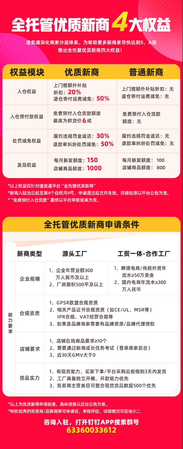 速卖通一手反内卷，一手扶新商，加入跨境赛道最好的时机到来了