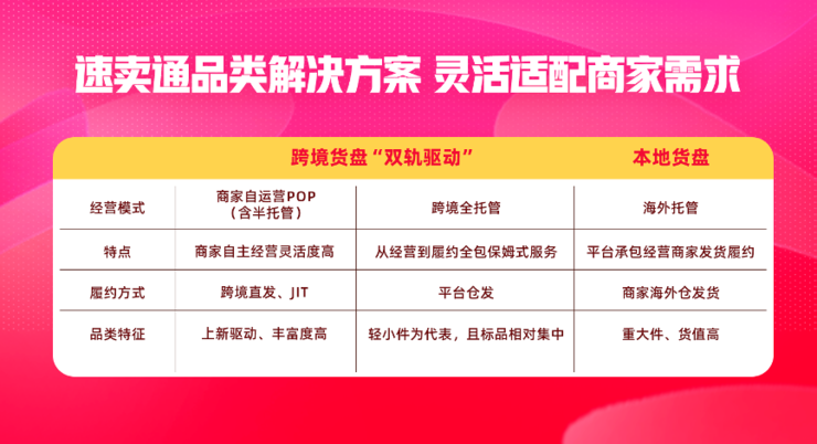 速卖通一手反内卷，一手扶新商，加入跨境赛道最好的时机到来了