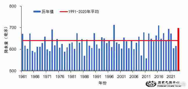 10.9℃：2024 年我国平均气温较常年（9.89℃）偏高 1.01℃