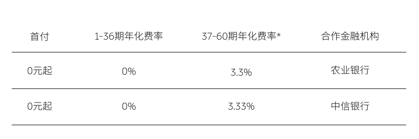 蔚来汽车宣布推出 2025 年政府补贴兜底政策，包含乐道品牌