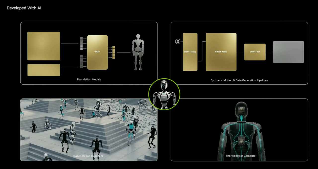 RTX 5090和人形机器人，黄仁勋CES2025的「开场与压轴」