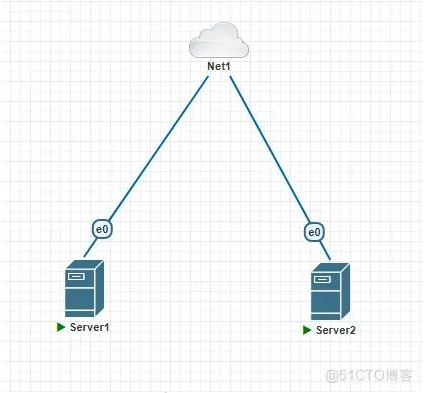 Linux配置时间同步 – chrony