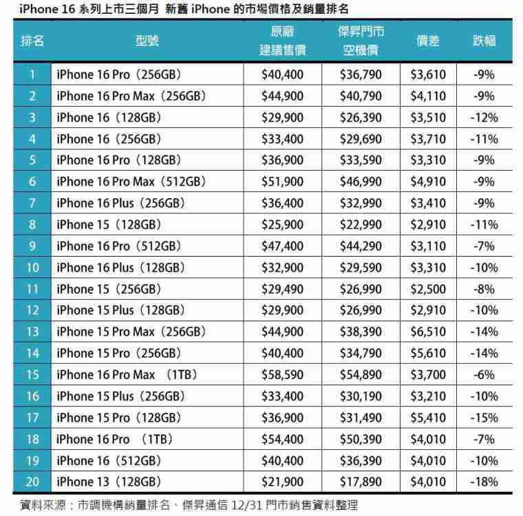 【点亮】行业首条G3.5 Micro-LED产线贯通点亮；京东方投资成立能源科技公司；Micro OLED渐成AR屏首选？