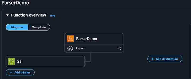 使用 Lambda 函数从 So DynamoDB 解析和加载数据