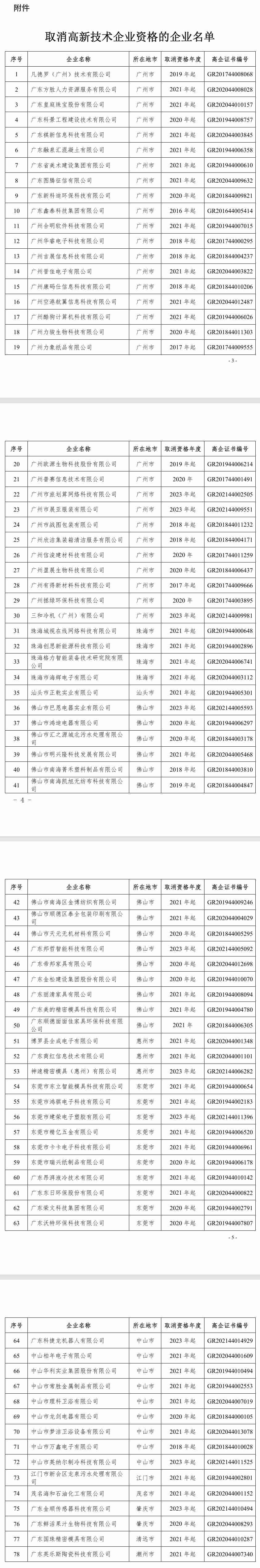 酷狗音乐公司、格力电器子公司等被取消高新技术企业资格，将追缴税收优惠