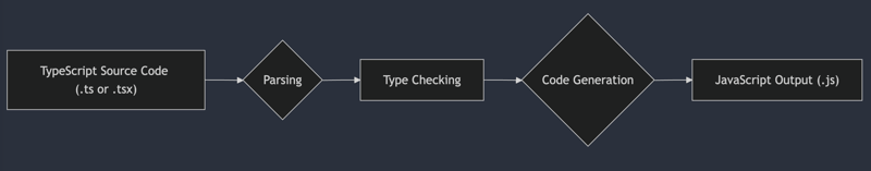 为什么 TypeScript 比 JavaScript 更好