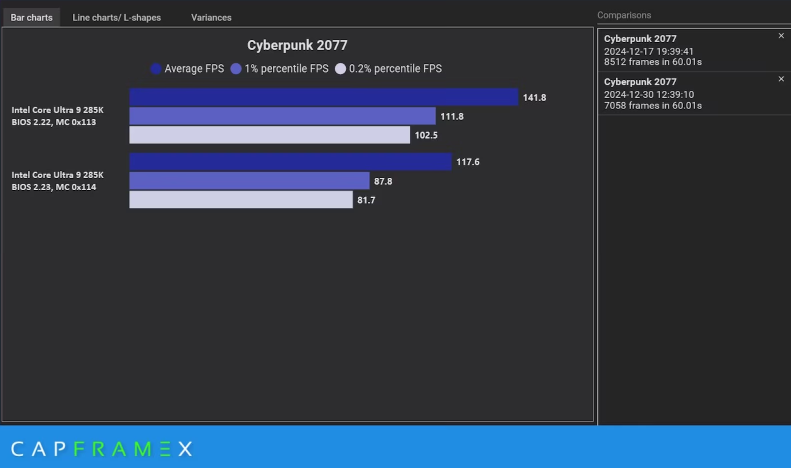 不是吧 还能越修越烂？Intel新cpu更新后减少18%游戏帧数