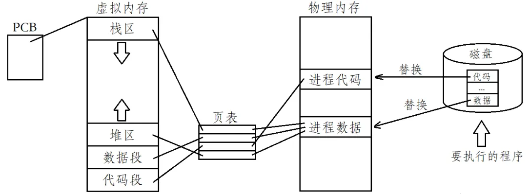 深入理解Linux中进程控制（精讲）