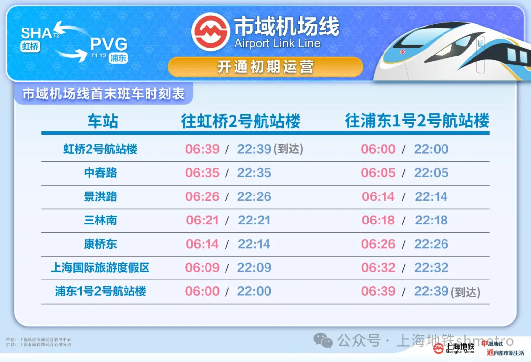 上海轨道交通市域机场线 12 月 27 日开通运营，虹桥、浦东两大机场 40 分钟内通达