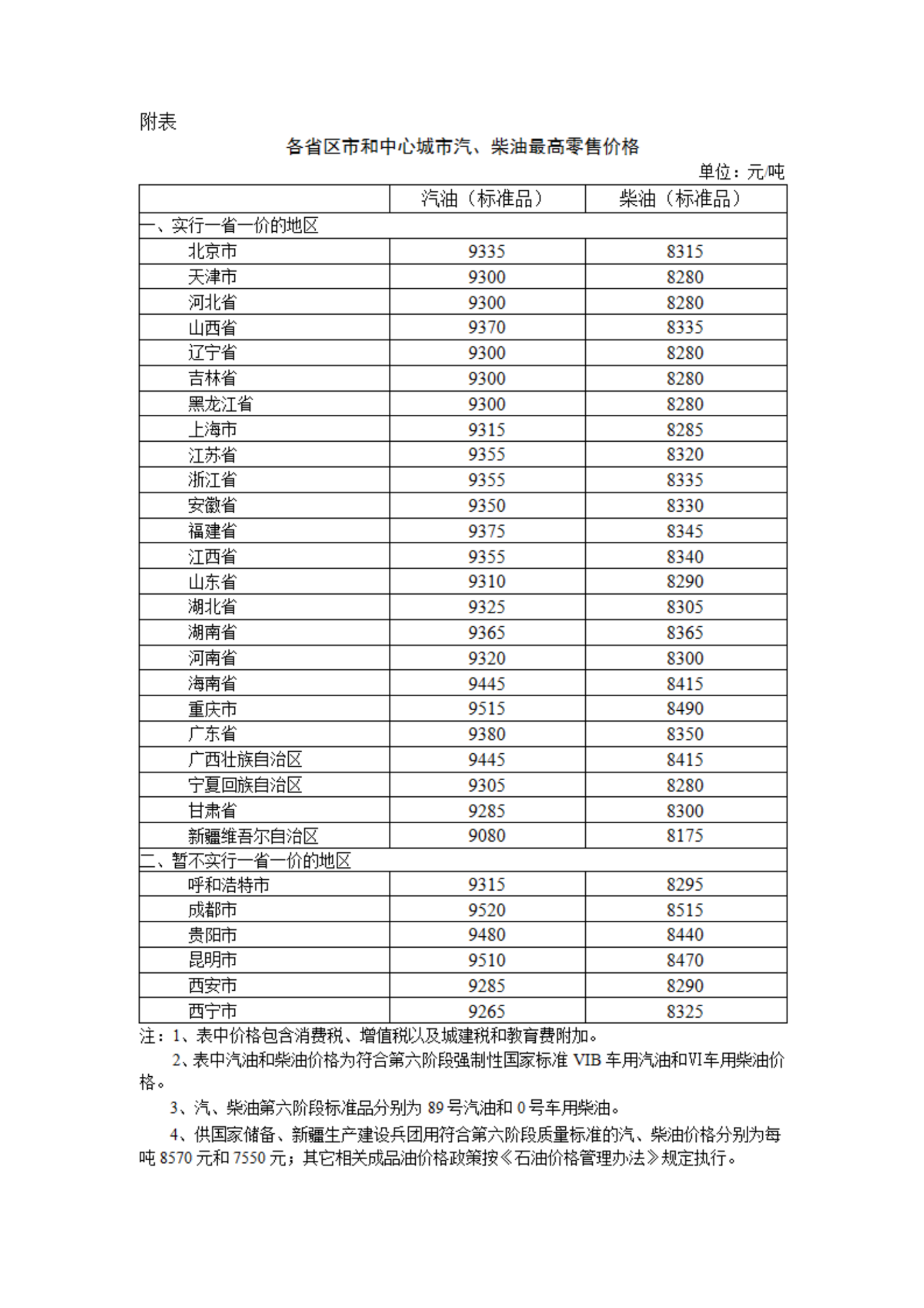 新年油价“第一涨”：加满一箱 50 升的 92 号汽油将多花 2.5 元左右