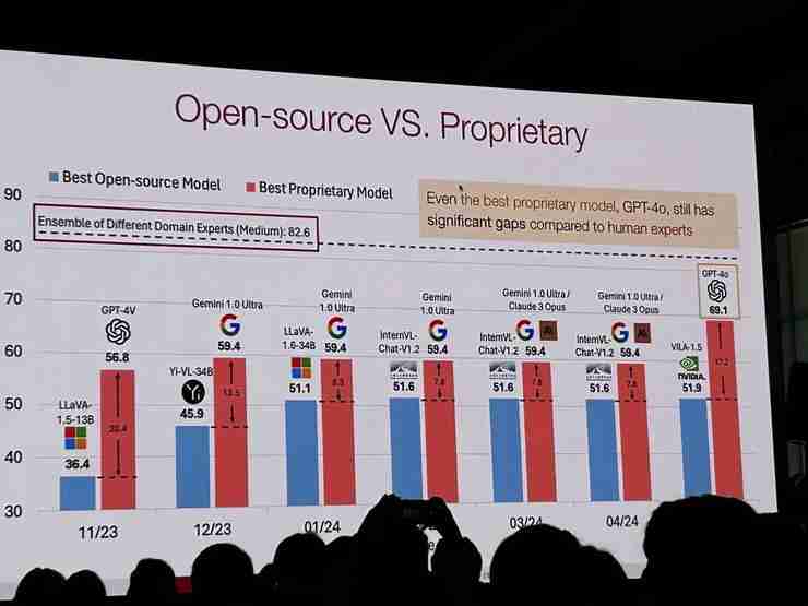 视觉 AI 的「Foundation Model」，已经发展到哪一步？丨CVPR 2024 现场直击