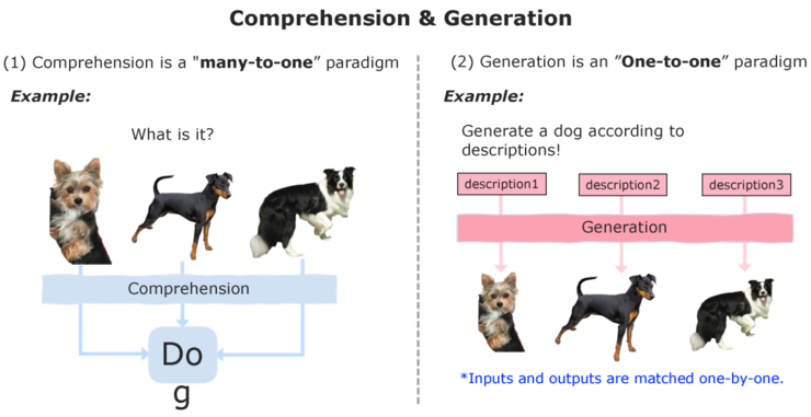 视觉 AI 的「Foundation Model」，已经发展到哪一步？丨CVPR 2024 现场直击