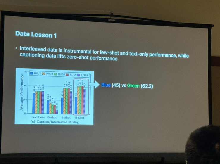 视觉 AI 的「Foundation Model」，已经发展到哪一步？丨CVPR 2024 现场直击