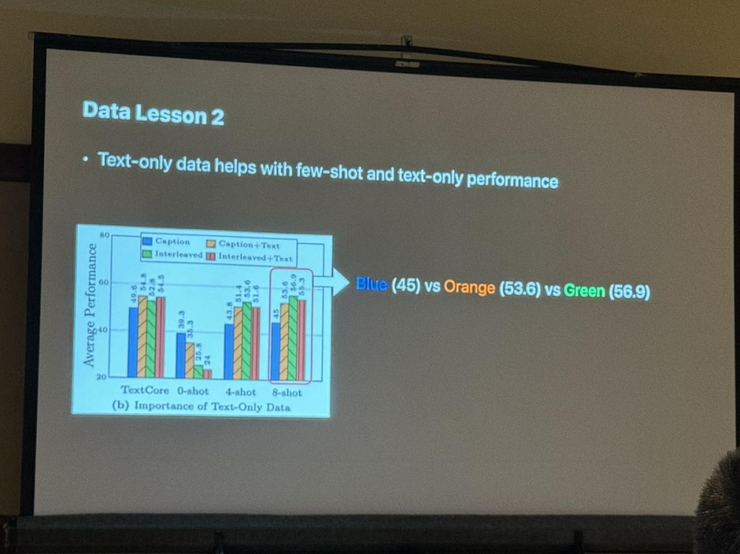 视觉 AI 的「Foundation Model」，已经发展到哪一步？丨CVPR 2024 现场直击