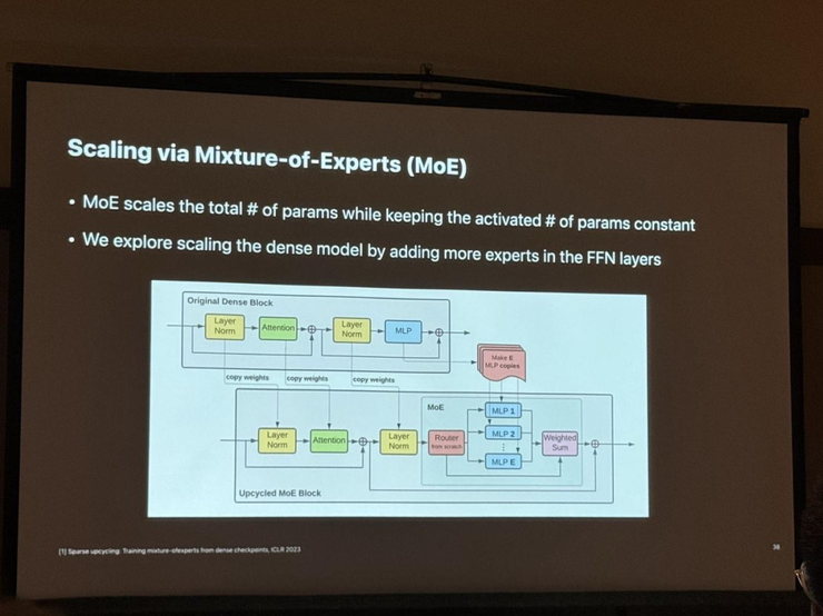 视觉 AI 的「Foundation Model」，已经发展到哪一步？丨CVPR 2024 现场直击