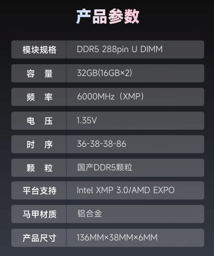 首批国产颗粒DDR5内存上市：不得不说 这价格真香！