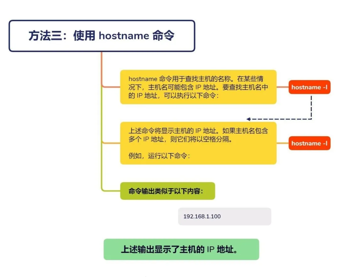 在 Linux 中查找 IP 地址的 3 种简单方法