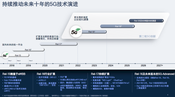 卫星电话、高铁不断网、直连通讯，5G第三版标准R17中的「黑科技」