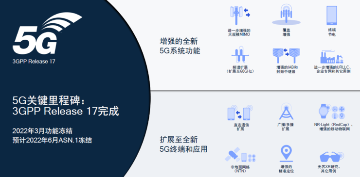 卫星电话、高铁不断网、直连通讯，5G第三版标准R17中的「黑科技」