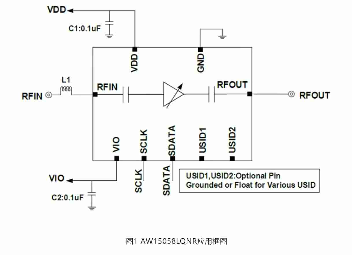 艾为电子推出多级可调增益低频LNA-AW15058LQNR