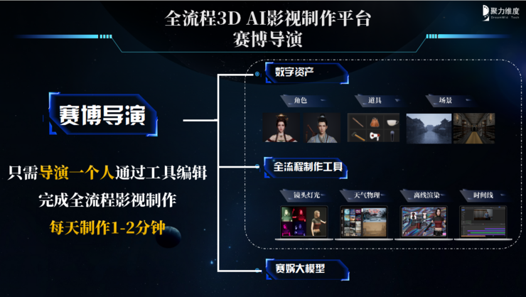 突破成本瓶颈：聚力维度如何用AI重构短剧制作流程