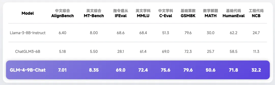 价格战之后，智谱来到商业化的下一站