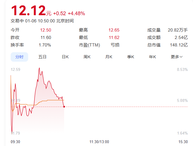 《股份转让协议》生效，孚能科技今日复牌！