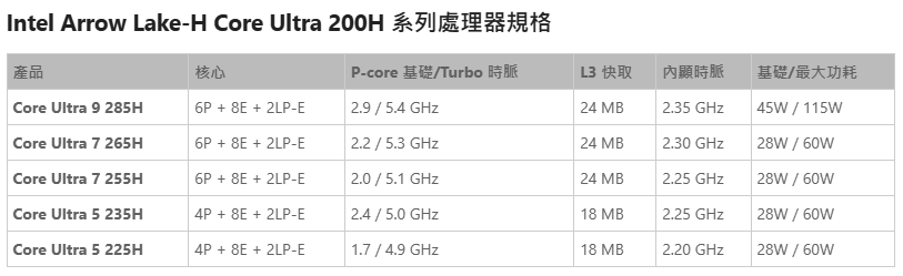 Arrow Lake 高性能笔记本来啰！Intel推出新笔记本CPU