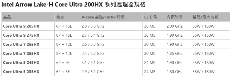 Arrow Lake 高性能笔记本来啰！Intel推出新笔记本CPU