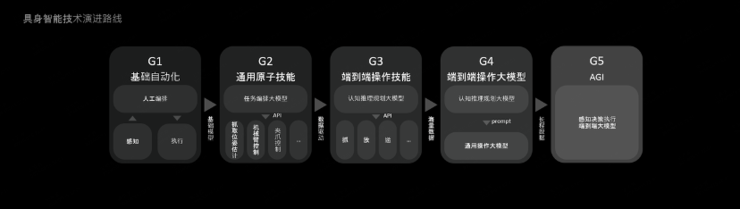 智元发布商用人形全家桶，双足10月开始量产，今年出货200台