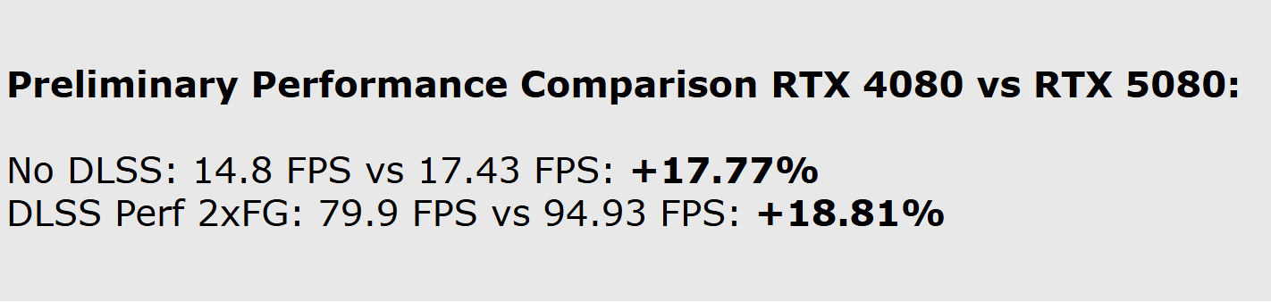 网友曝光RTX 5080性能提升不高！仅比4080 S高18％