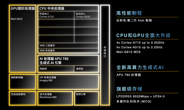 MediaTek次旗舰级新品天玑8300有「三个飞跃」