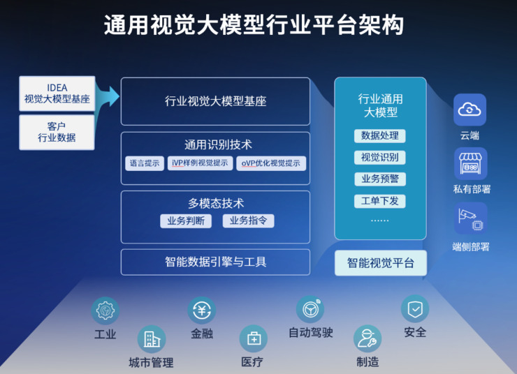 IDEA研究院发布DINO-X目标检测视觉大模型