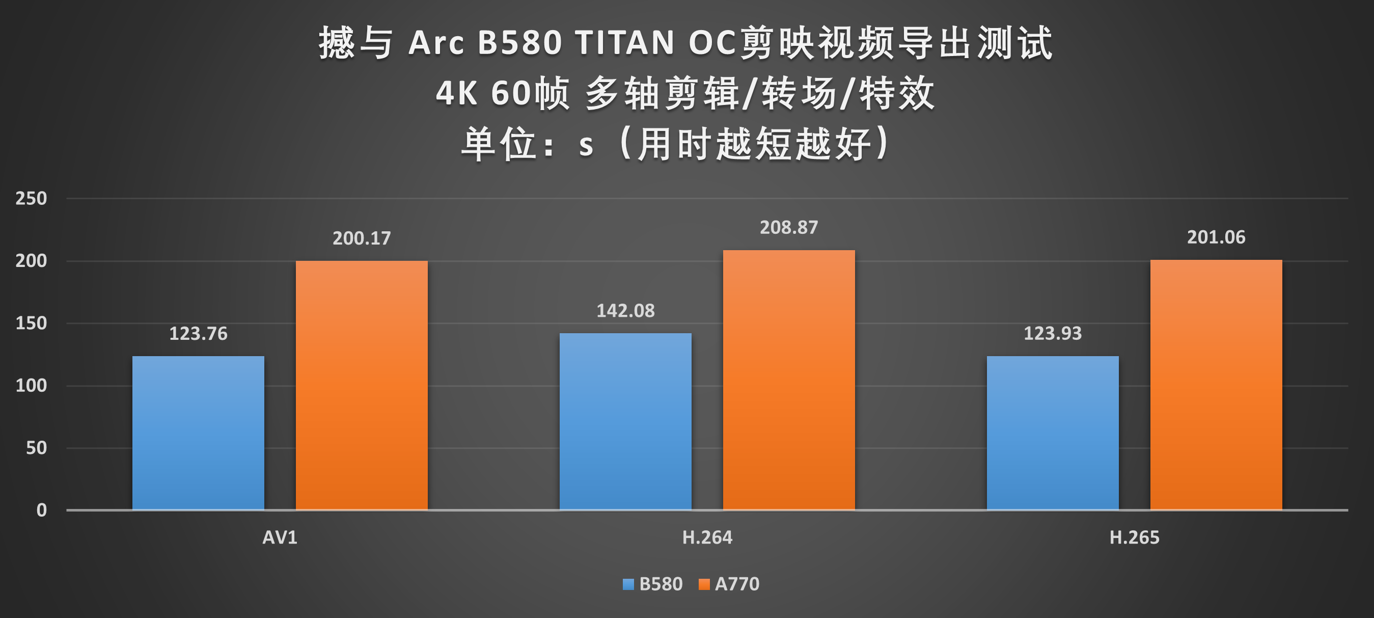 Battlemage 勇战未来！撼与B580 TITAN OC显卡评测