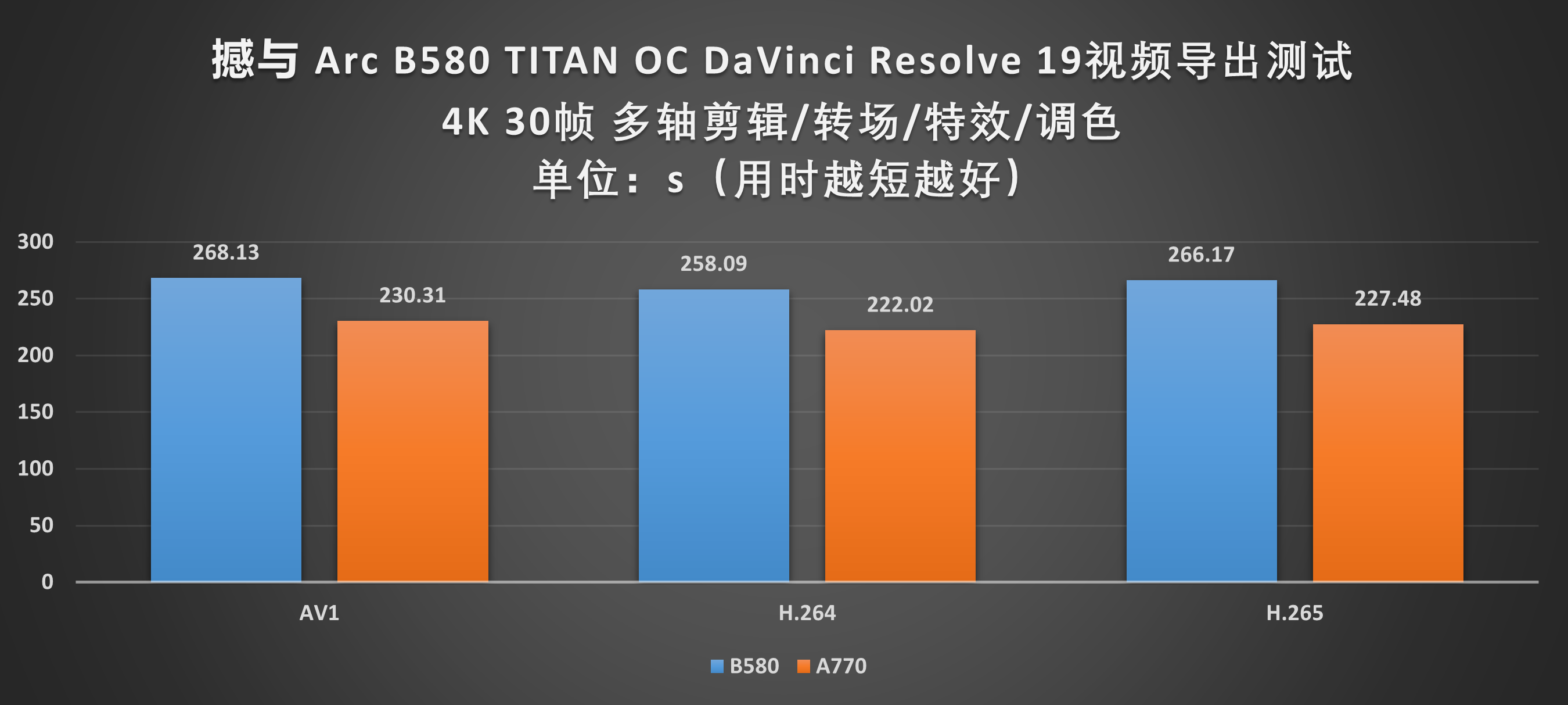 Battlemage 勇战未来！撼与B580 TITAN OC显卡评测