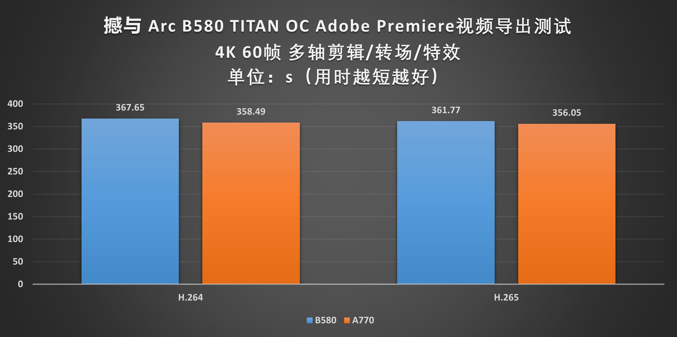 Battlemage 勇战未来！撼与B580 TITAN OC显卡评测