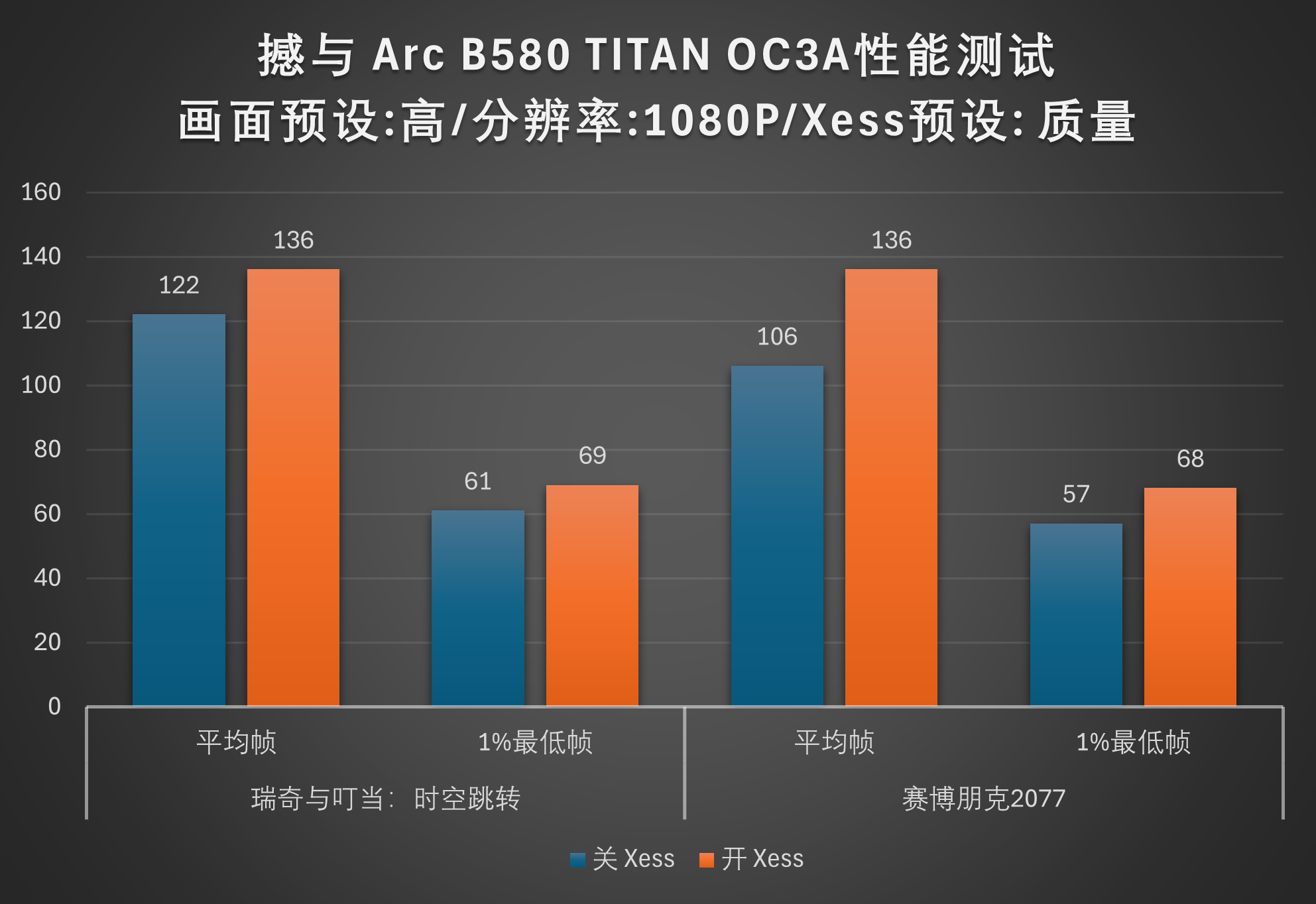 Battlemage 勇战未来！撼与B580 TITAN OC显卡评测