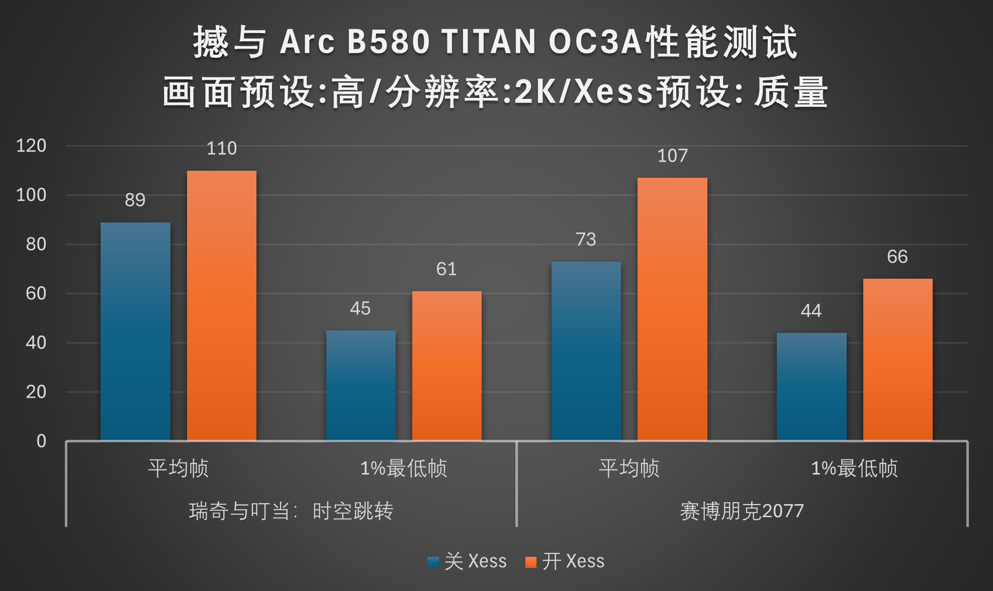 Battlemage 勇战未来！撼与B580 TITAN OC显卡评测