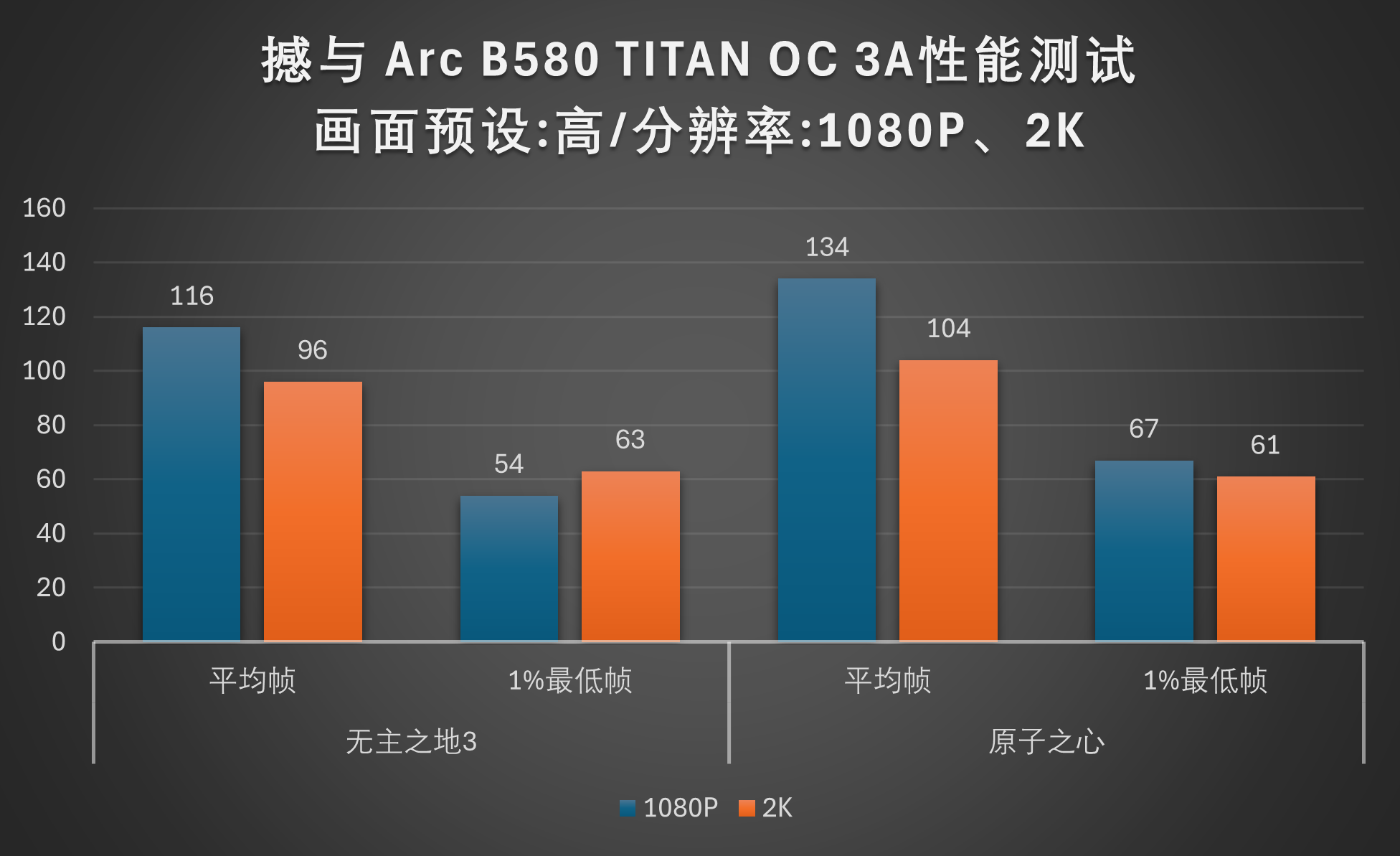 Battlemage 勇战未来！撼与B580 TITAN OC显卡评测