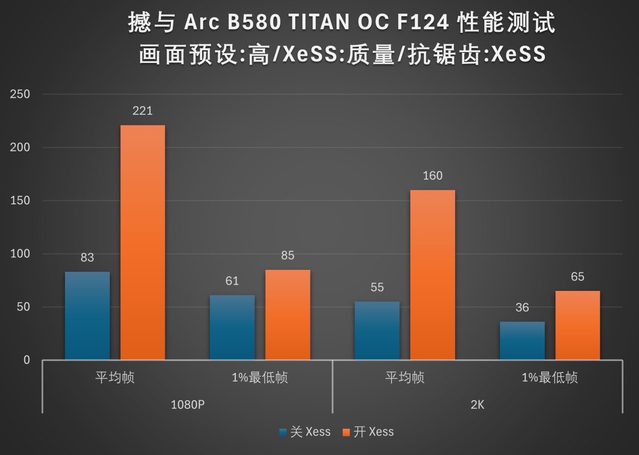 Battlemage 勇战未来！撼与B580 TITAN OC显卡评测